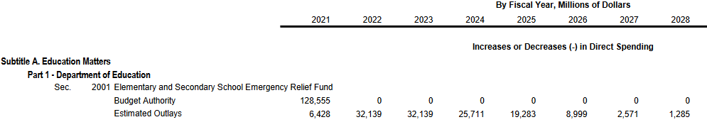 CBO Chart Of Dem Education Spending